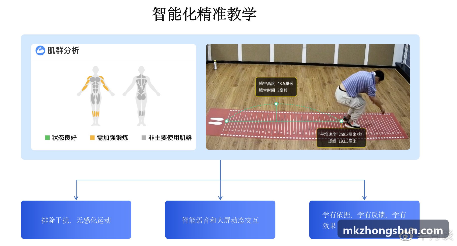 智慧体育数字化测试管理